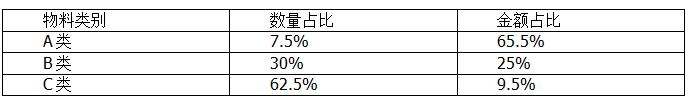 企业存货管理存在的问题及对策——以燕京惠泉股份有限公司为例