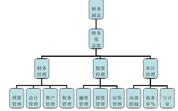 石油装备制造企业所得税税务筹划策略研究