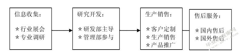 石油装备制造企业所得税税务筹划策略研究