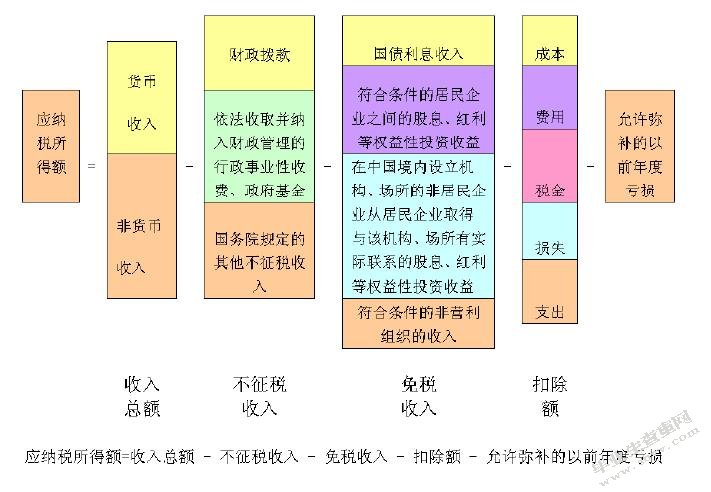 石油装备制造企业所得税税务筹划策略研究