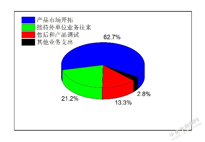 石油装备制造企业所得税税务筹划策略研究