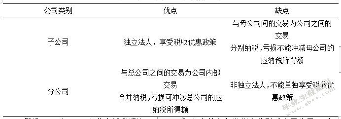 石油装备制造企业所得税税务筹划策略研究