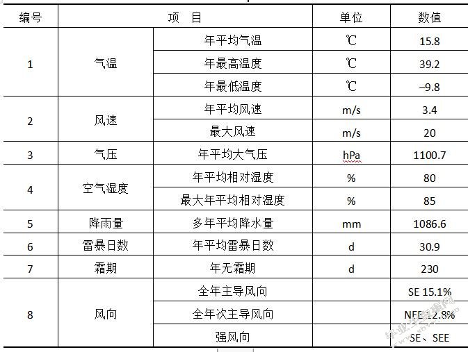 苏州工业园区危险废弃物管理与处理现状调查及对策研究