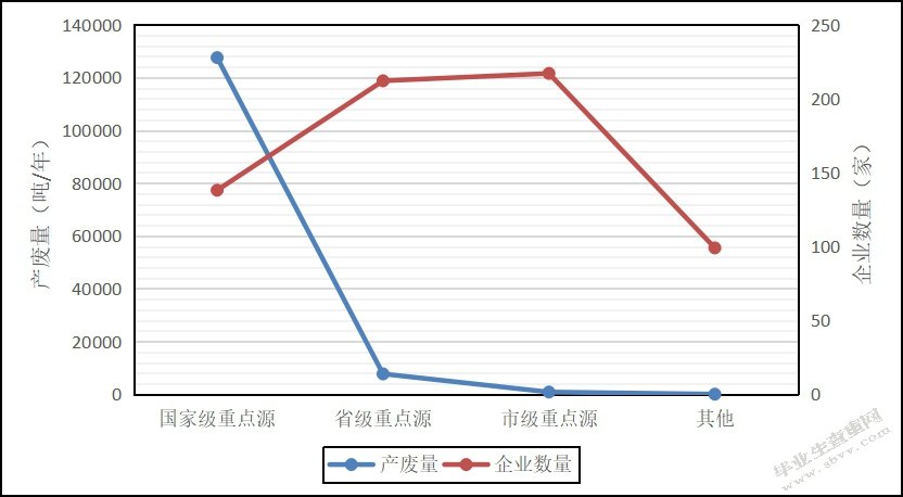 苏州工业园区危险废弃物管理与处理现状调查及对策研究