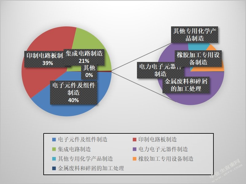 苏州工业园区危险废弃物管理与处理现状调查及对策研究