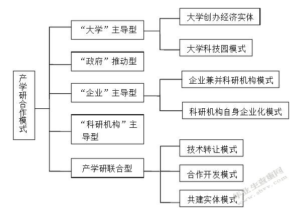 校企合作创新策略研究—以南京大学百度合作为例