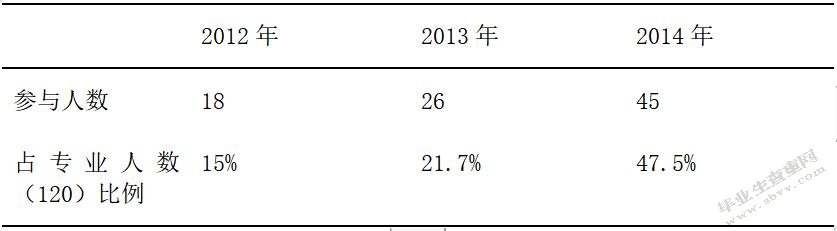 校企合作创新策略研究—以南京大学百度合作为例