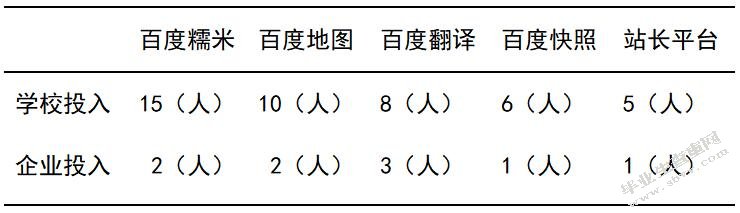 校企合作创新策略研究—以南京大学百度合作为例