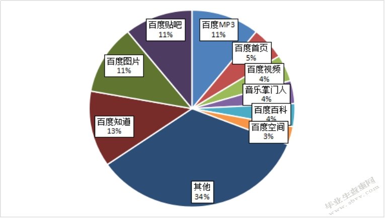 校企合作创新策略研究—以南京大学百度合作为例