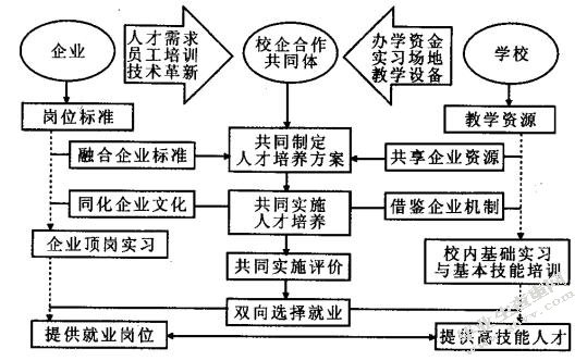 校企合作创新策略研究—以南京大学百度合作为例