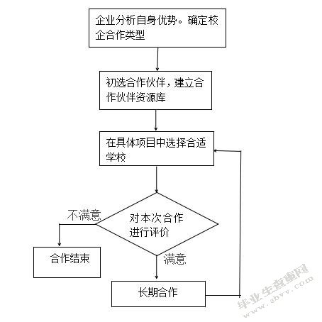 校企合作创新策略研究—以南京大学百度合作为例