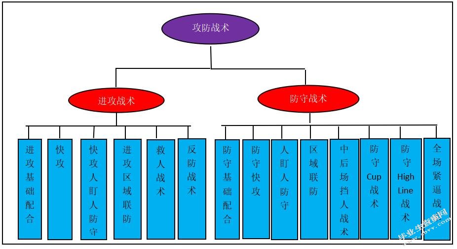 第15届残奥会中外女子轮椅篮球队攻防技战术运用比较研究