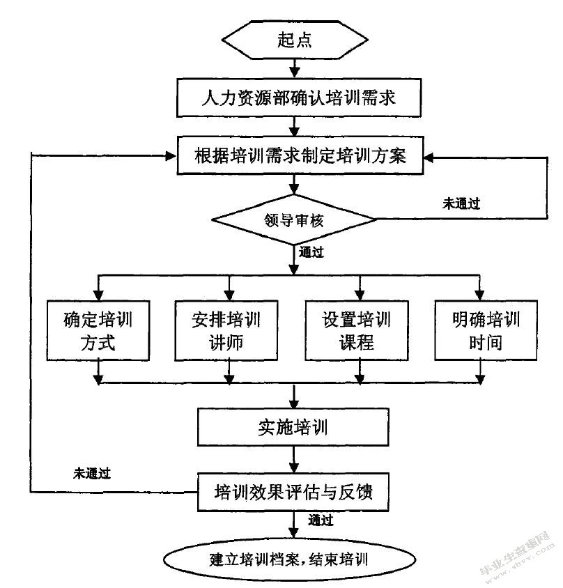 长兴集团培训方案设计研究