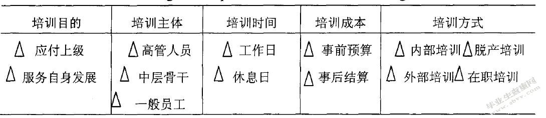 长兴集团培训方案设计研究