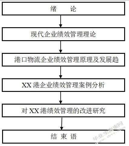 海港物流绩效管理研究以XX港为例
