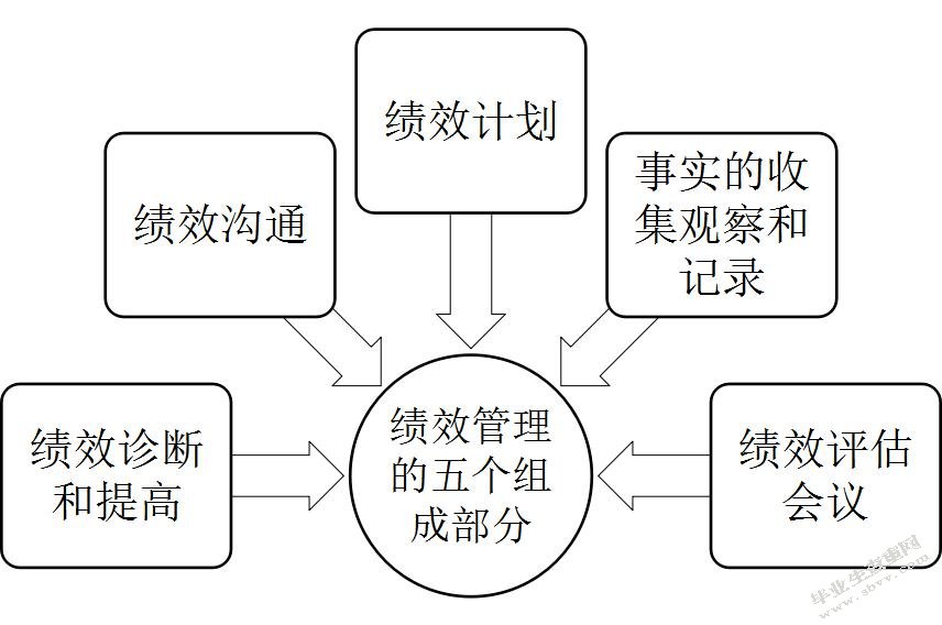 海港物流绩效管理研究以XX港为例