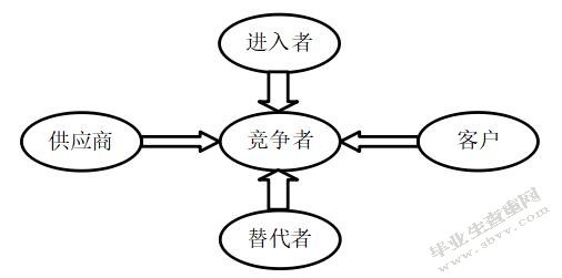 海港物流绩效管理研究以XX港为例