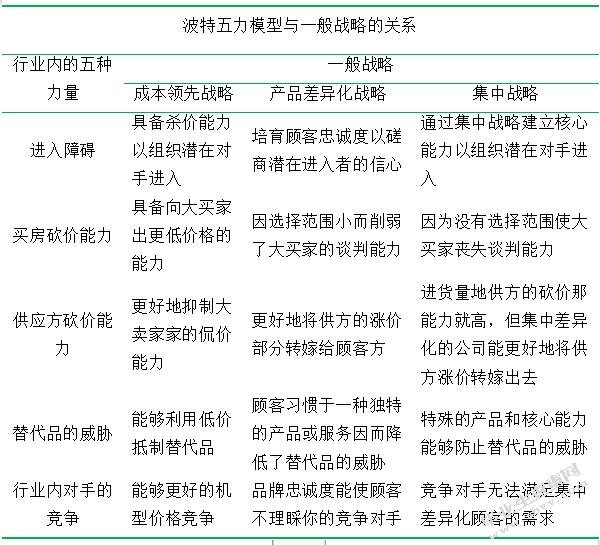 海港物流绩效管理研究以XX港为例
