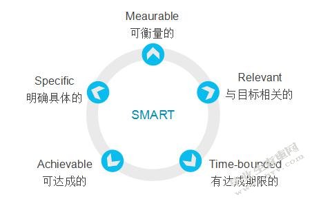 海港物流绩效管理研究以XX港为例