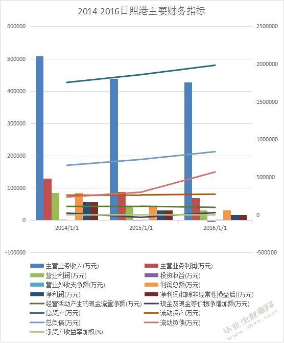 海港物流绩效管理研究以XX港为例