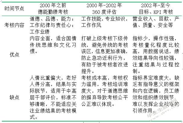 海港物流绩效管理研究以XX港为例