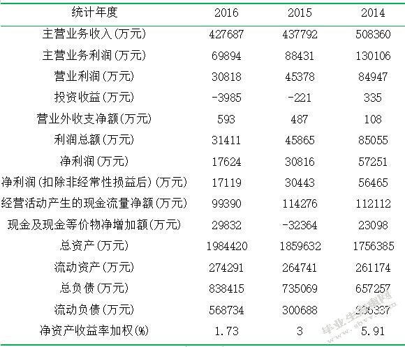 海港物流绩效管理研究以XX港为例