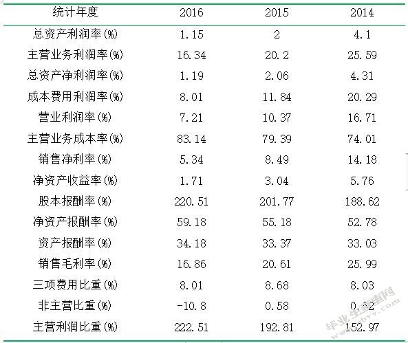 海港物流绩效管理研究以XX港为例