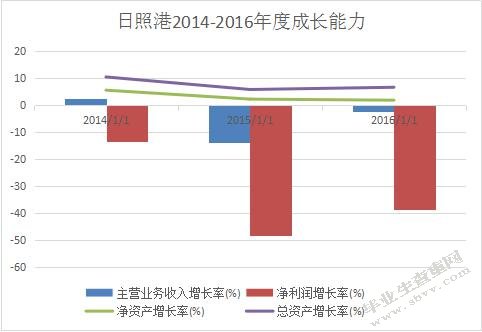 海港物流绩效管理研究以XX港为例