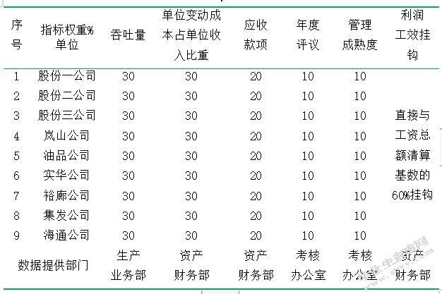 海港物流绩效管理研究以XX港为例