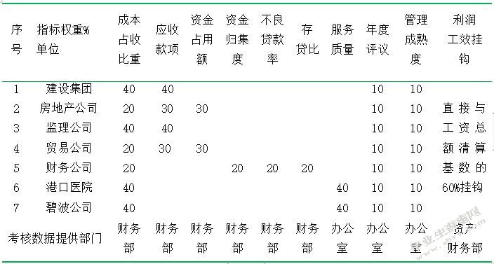 海港物流绩效管理研究以XX港为例
