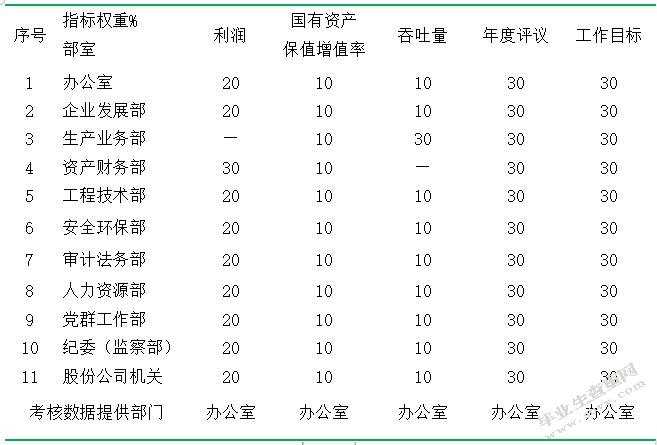 海港物流绩效管理研究以XX港为例