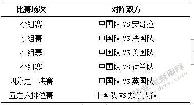 第15届残奥会中外女子轮椅篮球队攻防技战术运用比较研究