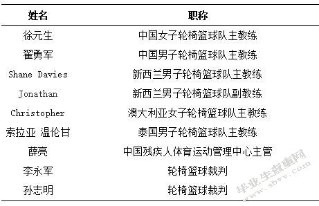第15届残奥会中外女子轮椅篮球队攻防技战术运用比较研究