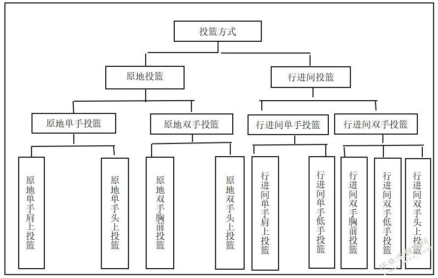第15届残奥会中外女子轮椅篮球队攻防技战术运用比较研究