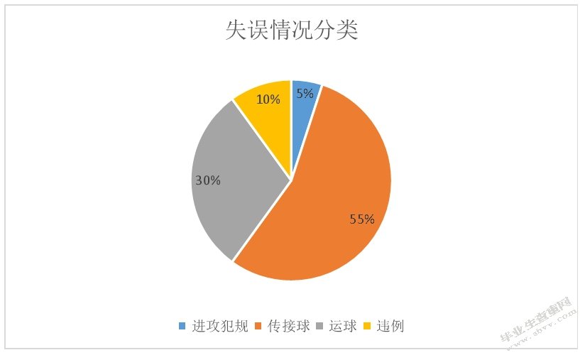 第15届残奥会中外女子轮椅篮球队攻防技战术运用比较研究