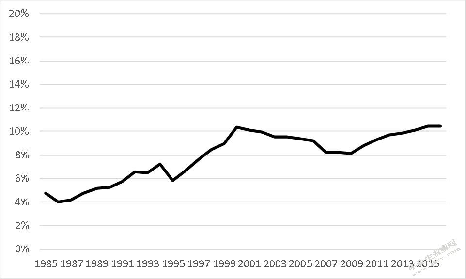 加入北美自由贸易协定对墨西哥经济的影响：基于2004 – 2016年数