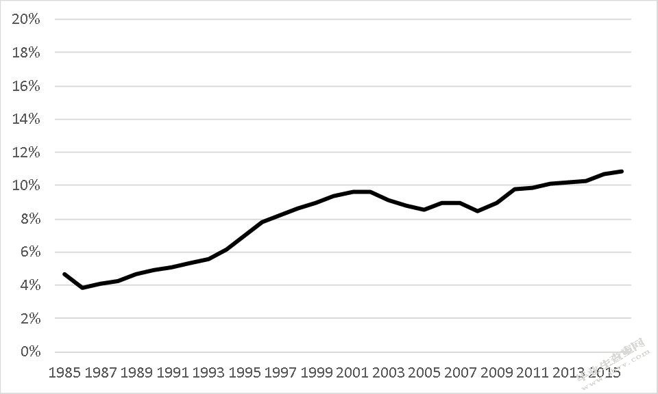 加入北美自由贸易协定对墨西哥经济的影响：基于2004 – 2016年数
