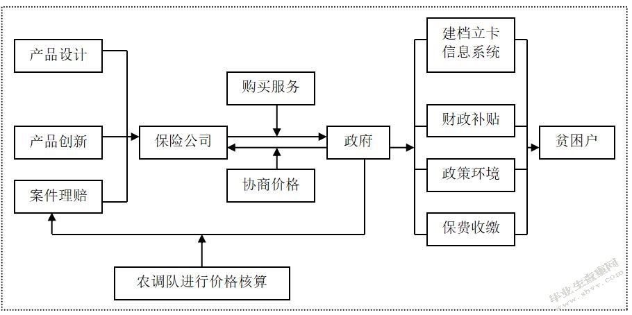 精准扶贫视角下农村贫困人口参保影响因素研究以M县为例