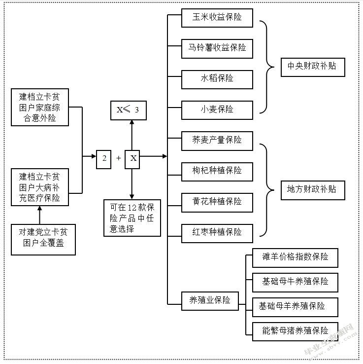 精准扶贫视角下农村贫困人口参保影响因素研究以M县为例