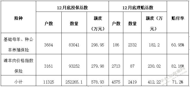 精准扶贫视角下农村贫困人口参保影响因素研究以M县为例