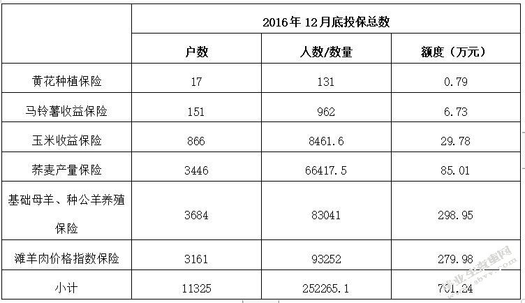精准扶贫视角下农村贫困人口参保影响因素研究以M县为例