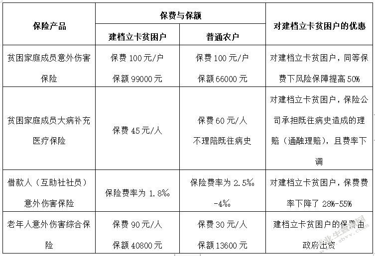 精准扶贫视角下农村贫困人口参保影响因素研究以M县为例