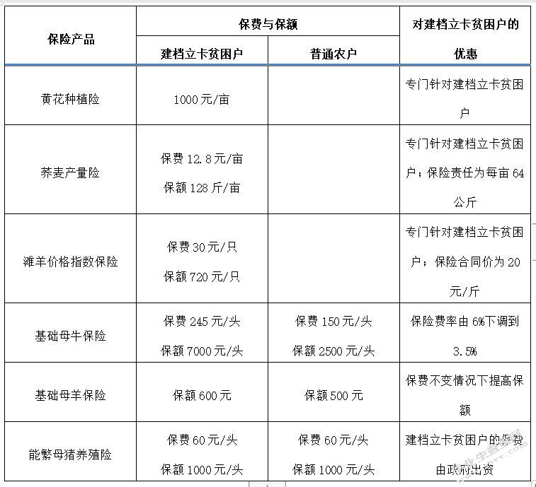 精准扶贫视角下农村贫困人口参保影响因素研究以M县为例