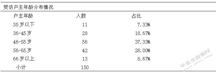 精准扶贫视角下农村贫困人口参保影响因素研究以M县为例