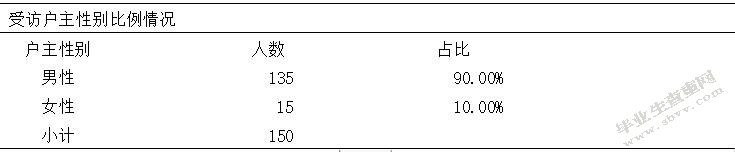 精准扶贫视角下农村贫困人口参保影响因素研究以M县为例