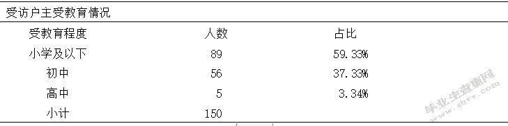精准扶贫视角下农村贫困人口参保影响因素研究以M县为例