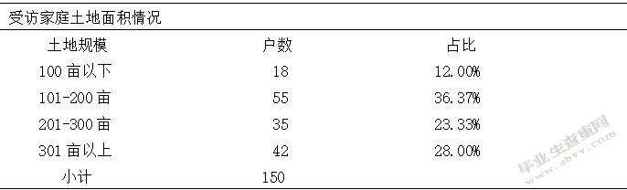 精准扶贫视角下农村贫困人口参保影响因素研究以M县为例