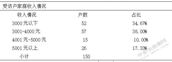 精准扶贫视角下农村贫困人口参保影响因素研究以M县为例