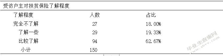 精准扶贫视角下农村贫困人口参保影响因素研究以M县为例