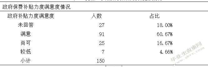 精准扶贫视角下农村贫困人口参保影响因素研究以M县为例